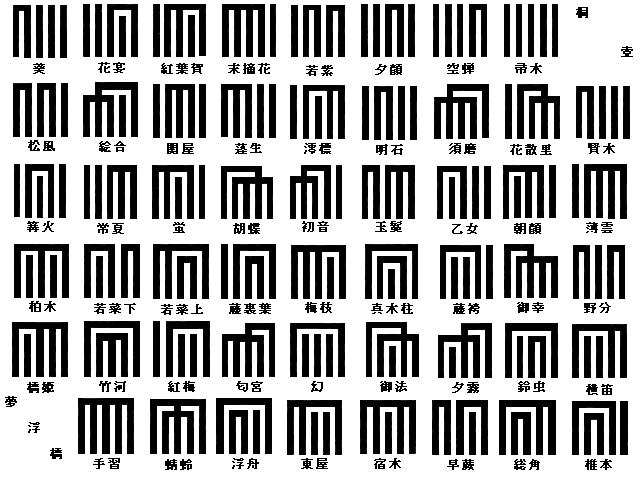 Դ